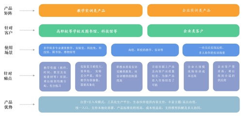 格如靈掛牌新三板 深耕虛擬現(xiàn)實(shí)軟件服務(wù)，開啟教育科技新篇章